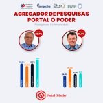 Agregador